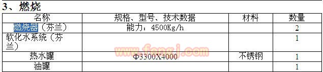 二手传热设备出售