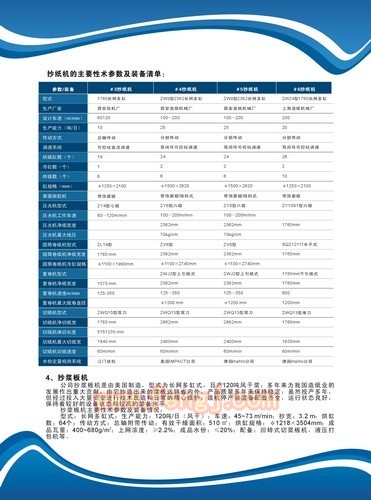 二手制浆设备出售