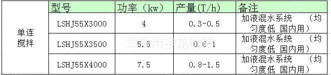 二手肥料加工机械出售