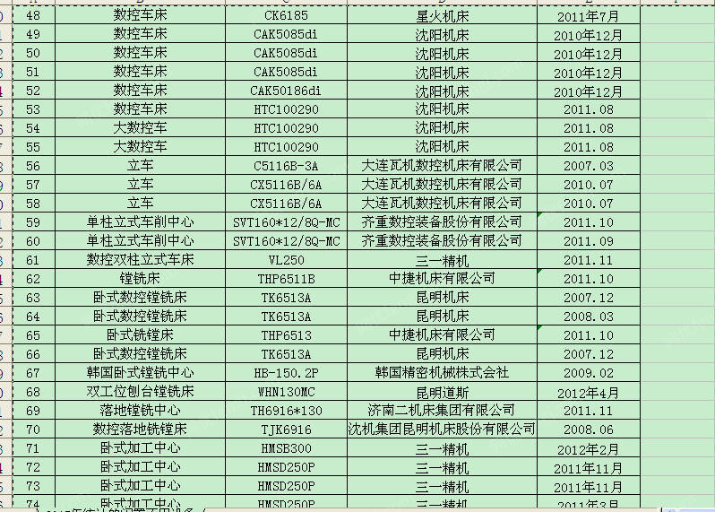 机械厂处理100多台卧式加工中心、落地镗铣中心、立车、数控车床等设备