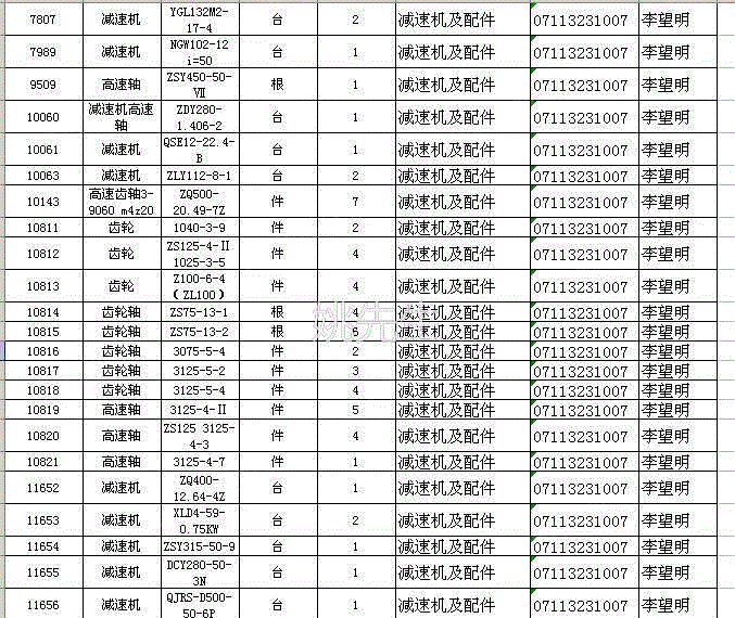 二手减速机价格