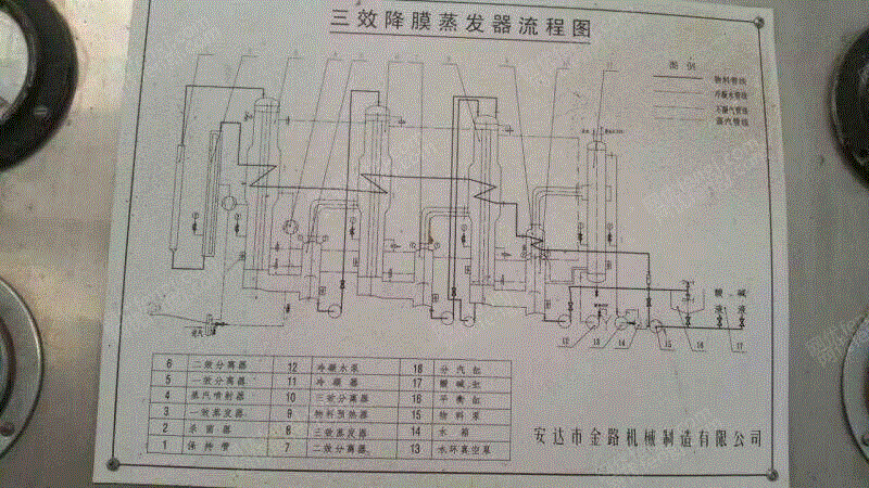 二手蒸馏塔出售