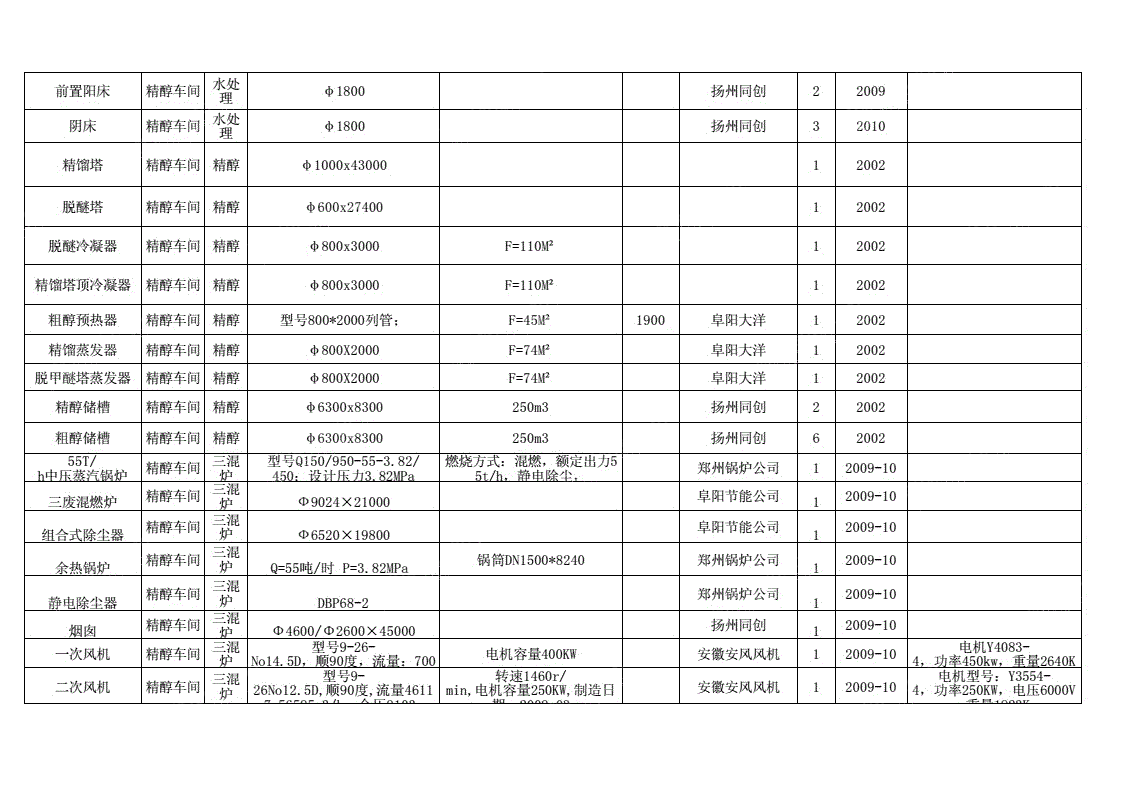 二手冷凝器出售