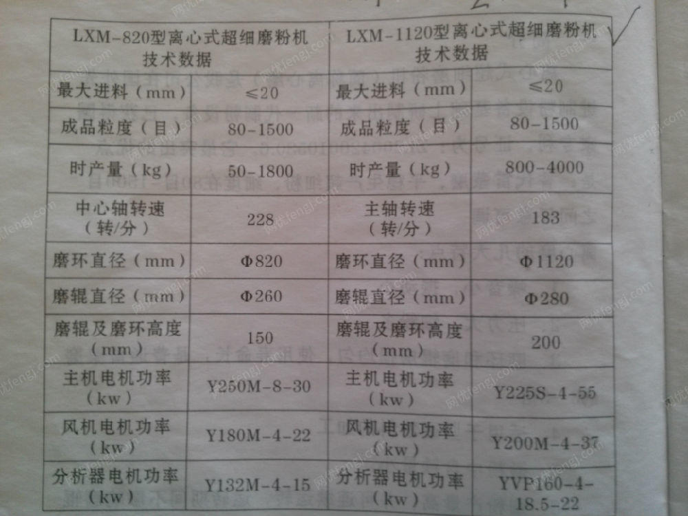 磨矿设备回收