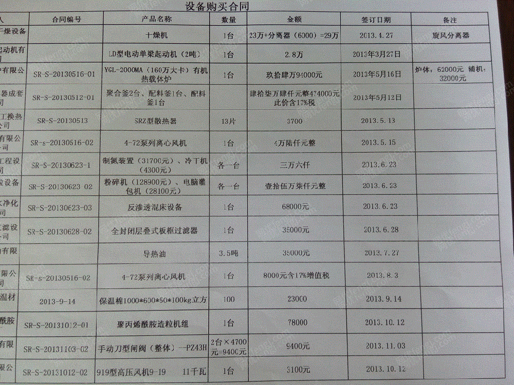 报废化工机械价格