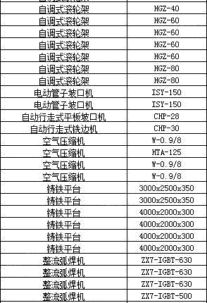 二手钻床价格