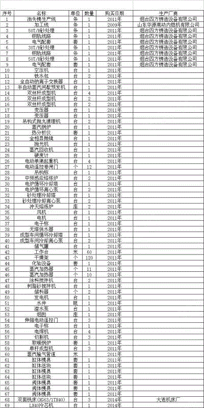 二手铸造厂设备出售