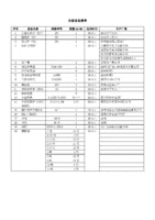 二手冶金设备.三相电弧炉.精炼炉(LF)25T；35KW变电站.等出售