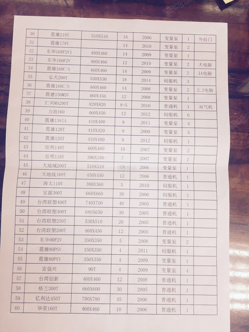 海天.东华.力劲.佳明.台弯联塑.等各品牌型号注塑机
