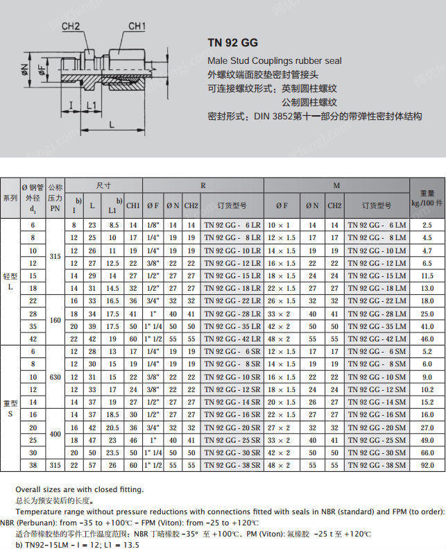 備件出售