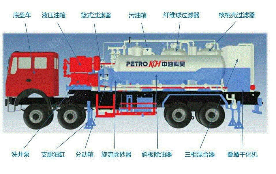 出售多功能洗井车