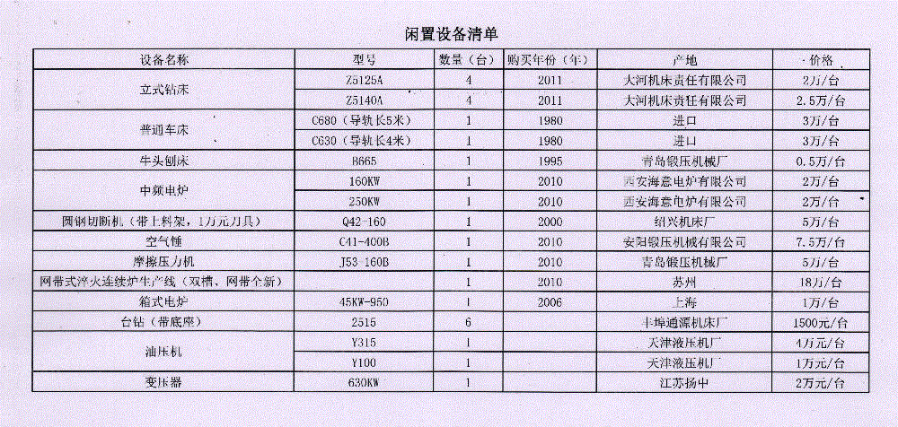 二手钻床出售