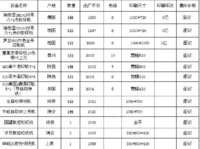 印刷厂出售10多台93/97年海德堡6*1胶印机.罗兰800六色全开胶印机.高宝胶印机 全自动模切机.上光机.数控切纸机.柔版印刷机等