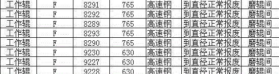 小废(精料)出售