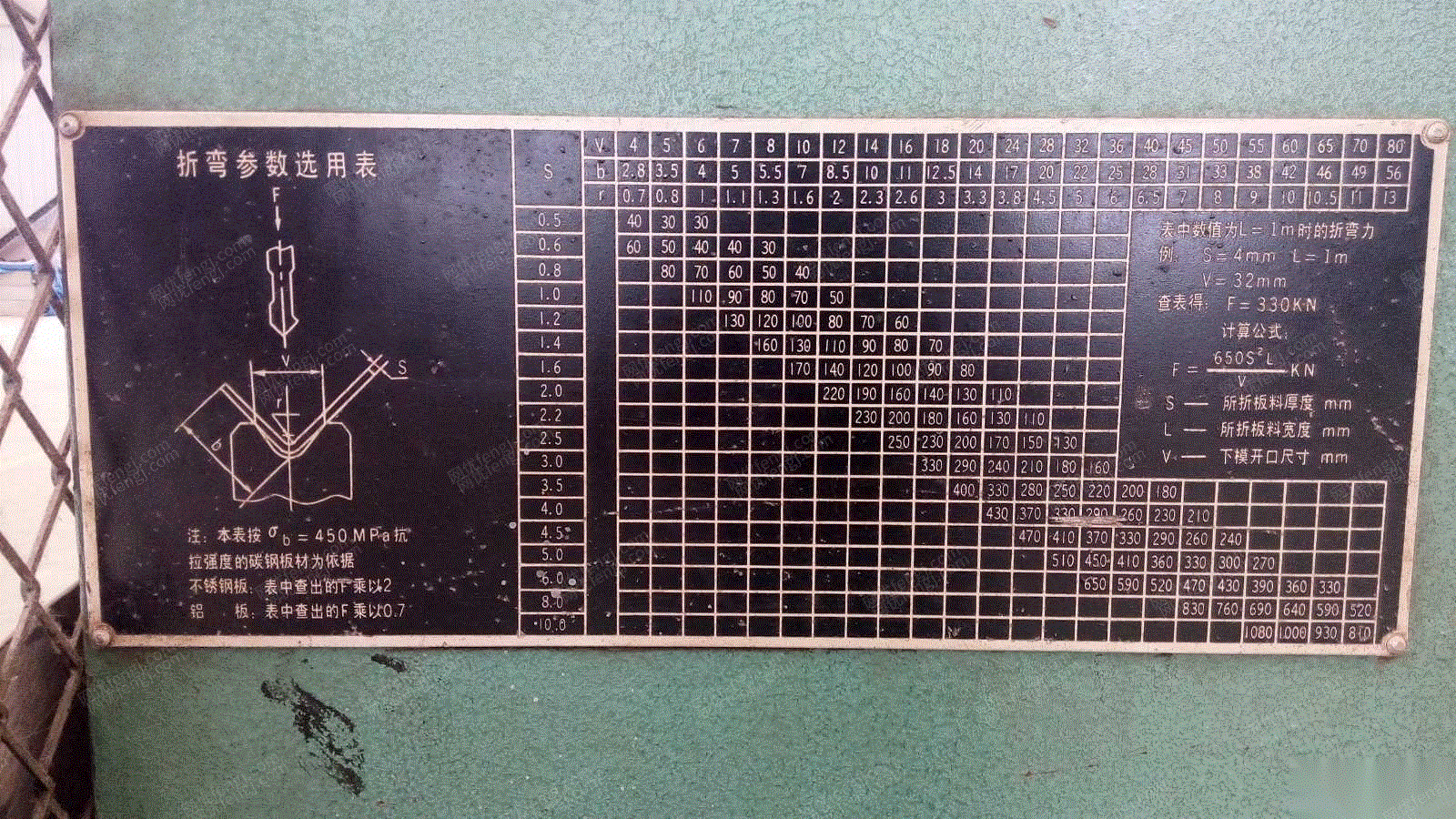 二手折弯机价格