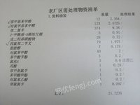 有机化工厂出售化工原料甲醛等化工原料共20吨