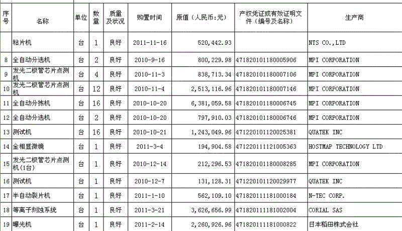 LED显示屏设备回收