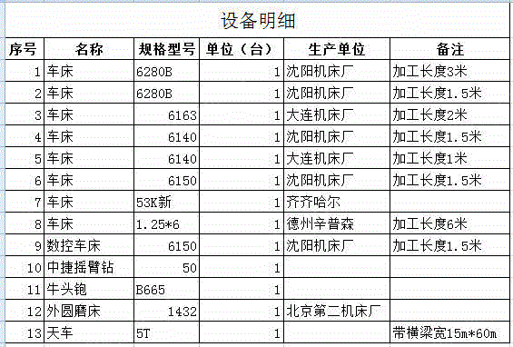 二手车床价格