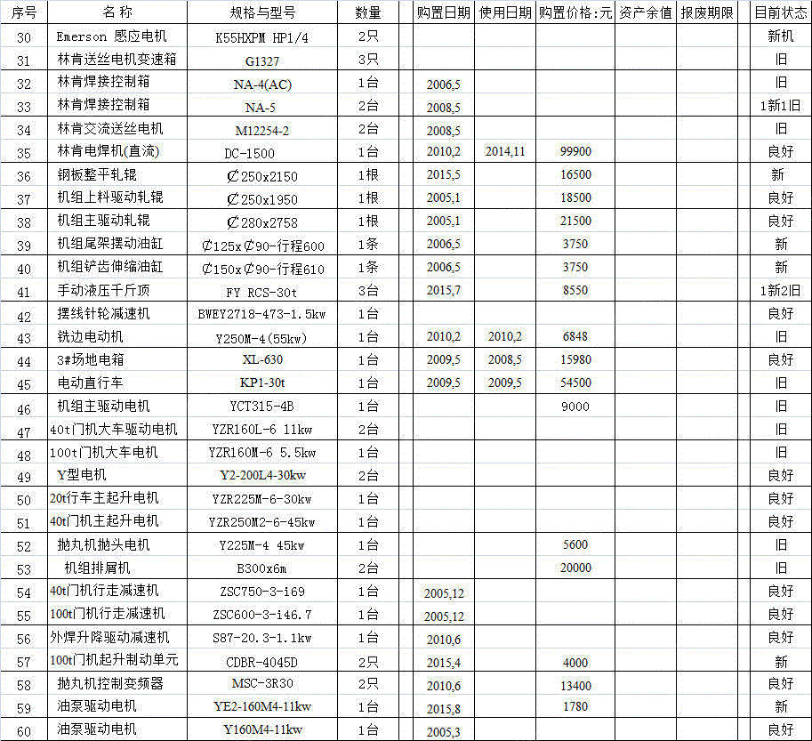 二手冶金成套设备回收