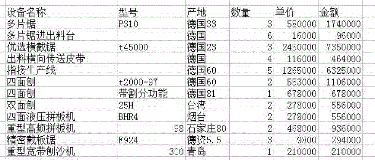 二手木工刨床价格