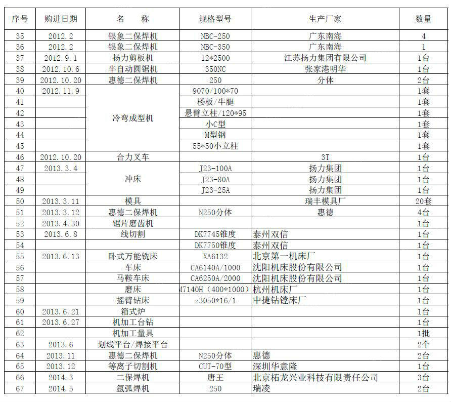 货架厂现有8成新喷塑流水线冲/剪/折等多台二手设备转让