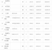 出售二手铜箔厂整厂设备