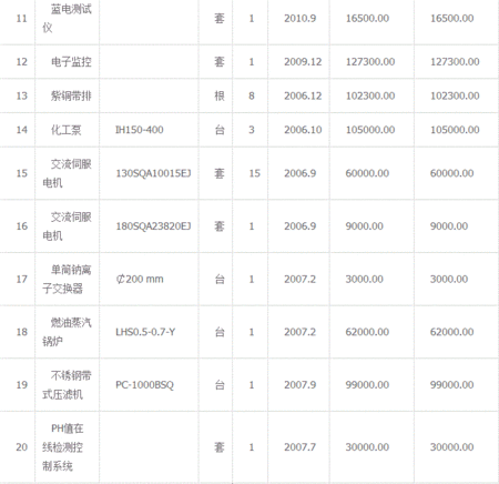 综合类信息出售