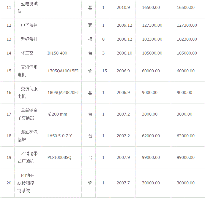 综合类信息出售