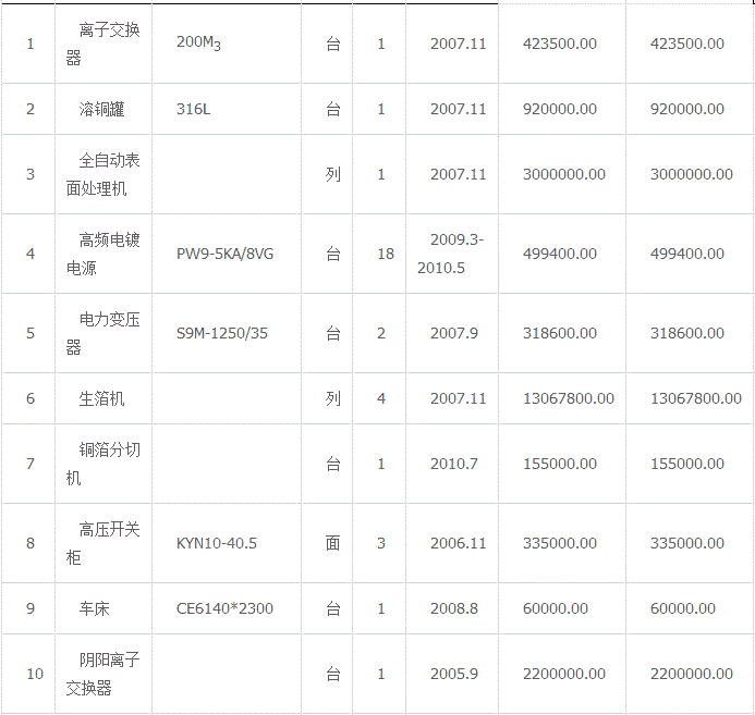 综合类信息出售