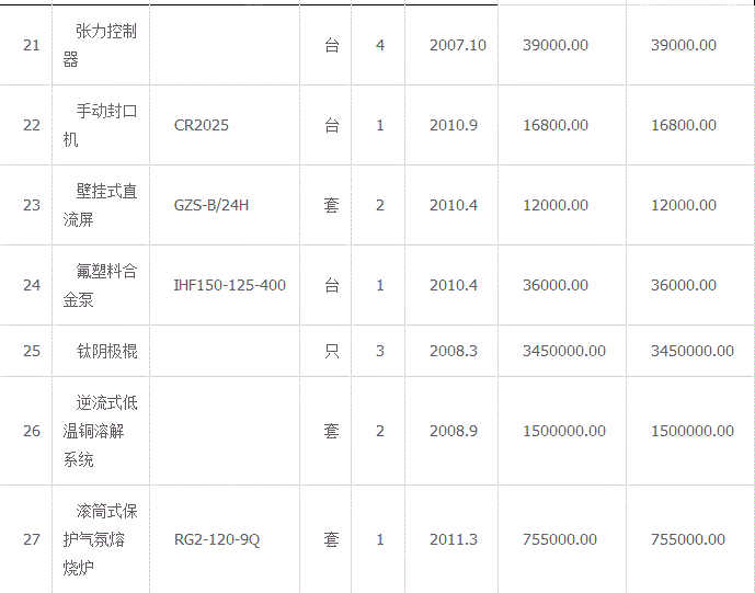 综合类信息价格