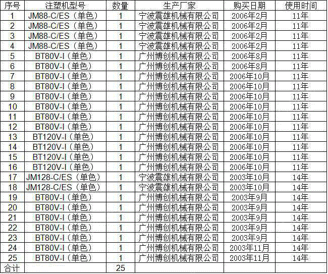 其它注塑机转让