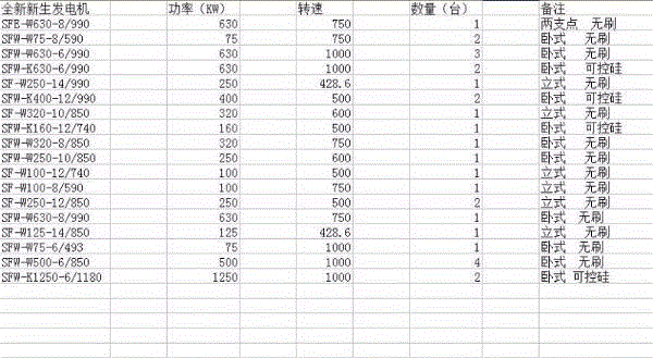 二手水利发电设备出售