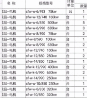 出售二手水轮发电机（全新新生电机）