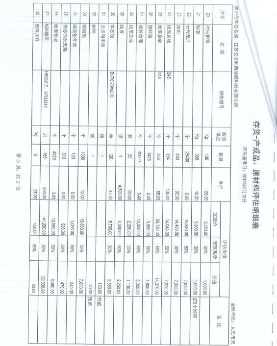 其他库存物资价格