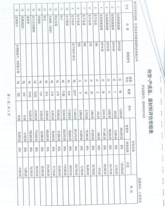 其它报废设备出售