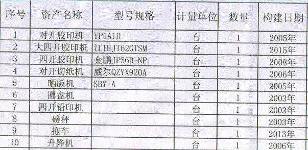 二手胶印机出售