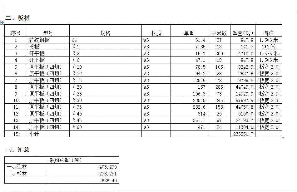 中废(精炉料)回收