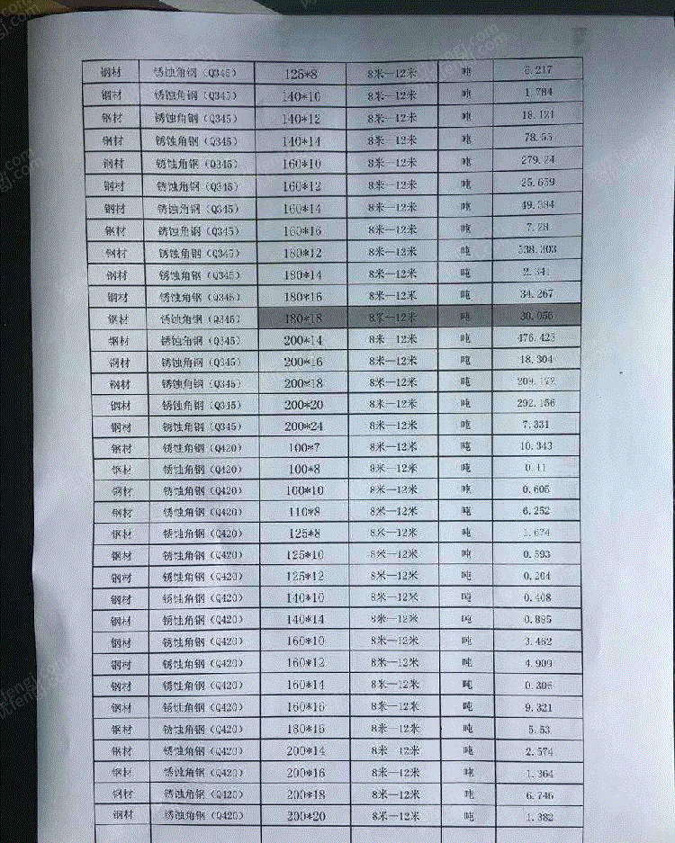 中废(精炉料)回收