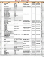 型材公司二手氧化线设备整套处理