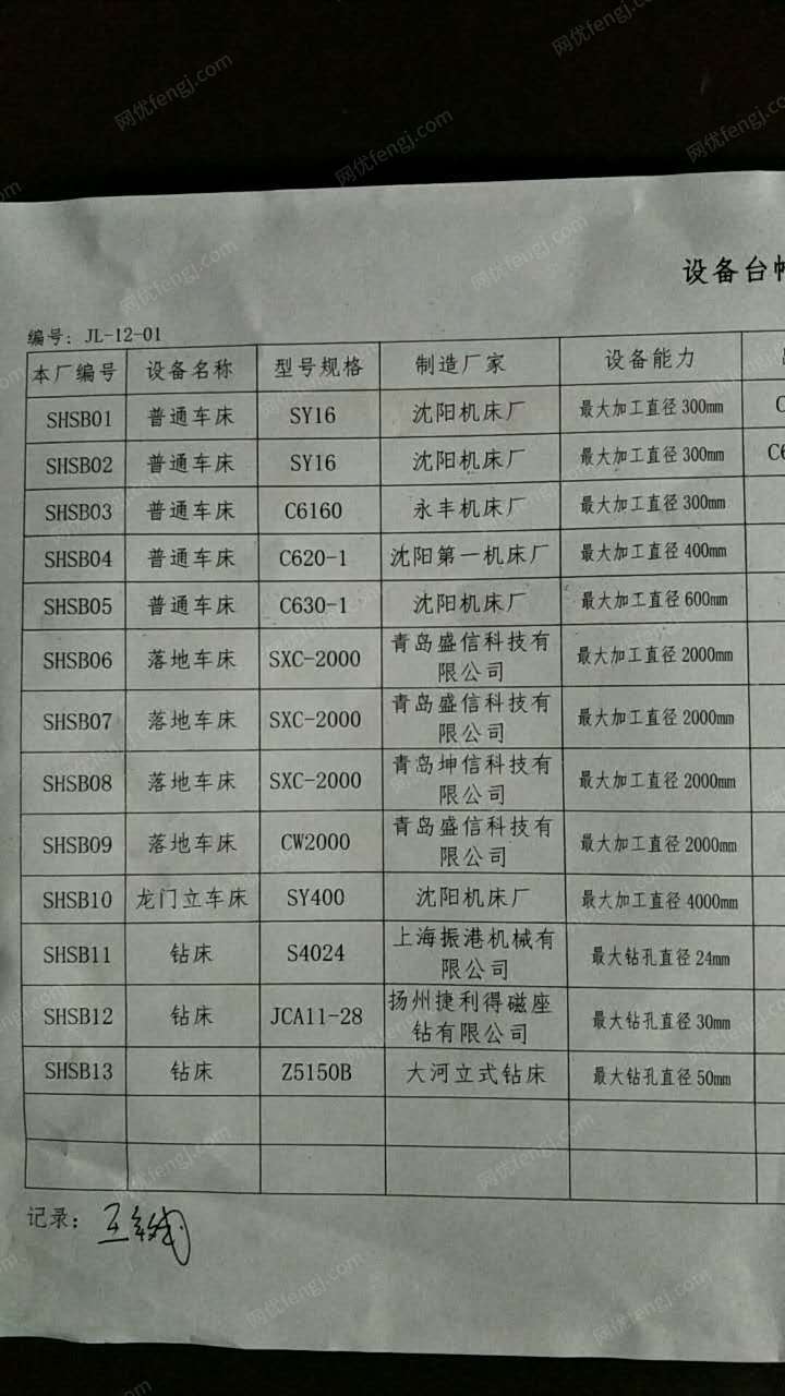 锻造厂因技改处理20/30/150车床10多台、6吨货车1辆、4吨叉车1台、加杆锤1台、3.5吨行吊1台、加大天然气环保炉1台、36立方全新油罐车1辆、办公设备等整厂设备（详细见清单），