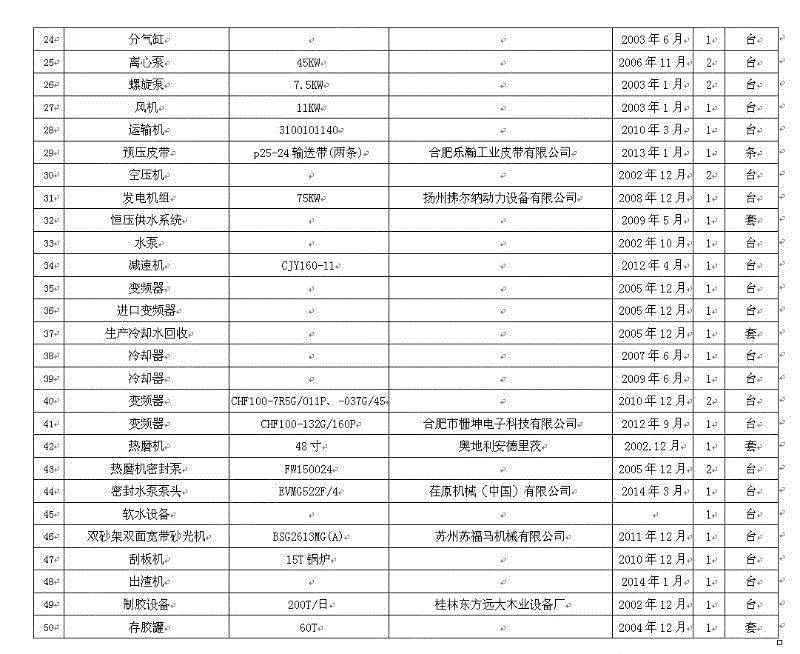 二手人造板加工设备回收