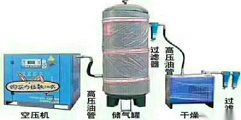 二手空压机出售