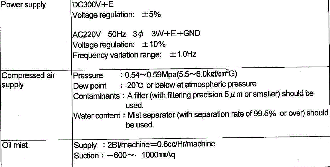 二手化纤纺纱设备价格