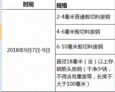 废铁边角料出售