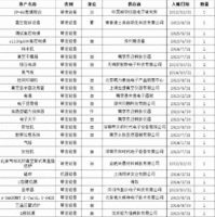 湖北荆州出售166台其它未分类设备800000元、安检机、X射线源等