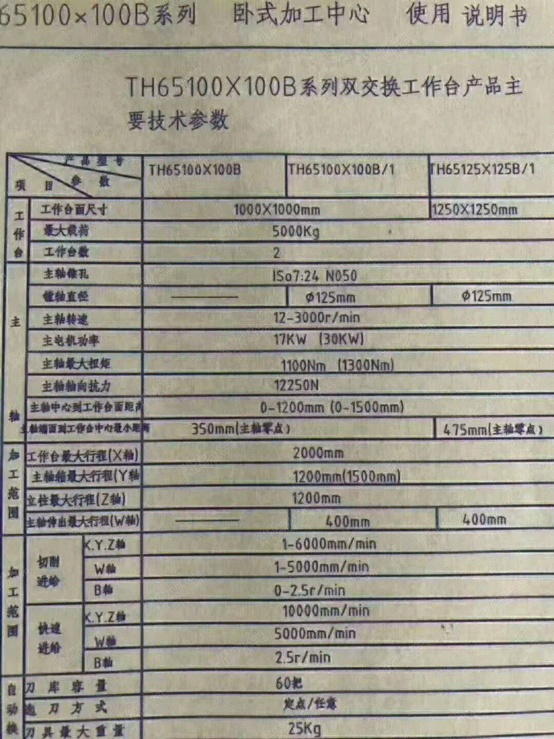 二手铣床价格