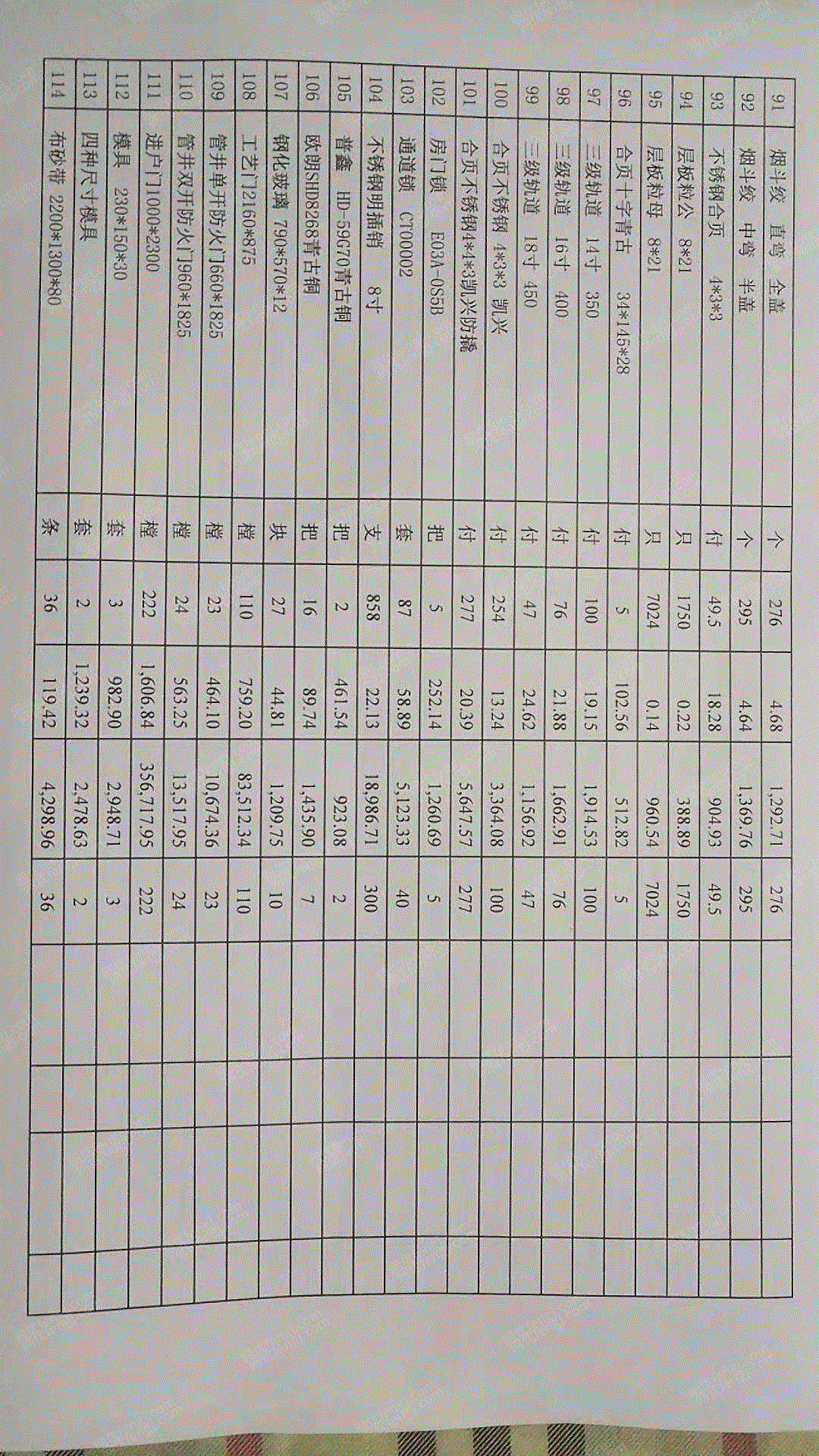 其他库存物资价格