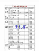 出售LD单梁起重机3吨跨度13.5米3台、3吨跨度16.5米2台