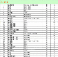 一套系统尿素合成氨备件转让处理