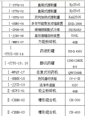 二手混合设备出售